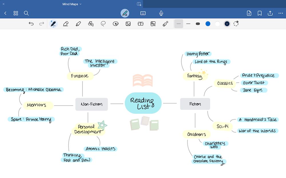 Mind-mapping